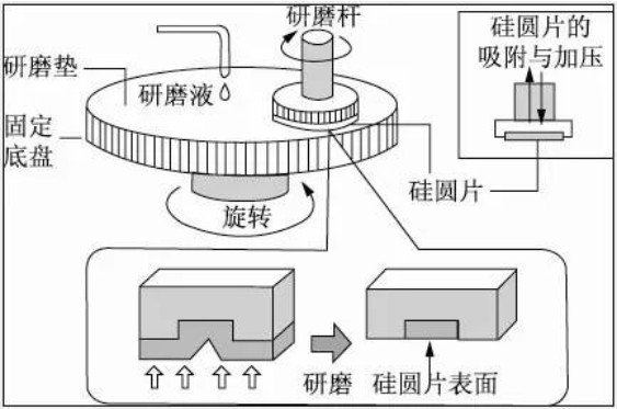 低場核磁弛豫技術(shù)用于CMP拋光液的原位分散性檢測